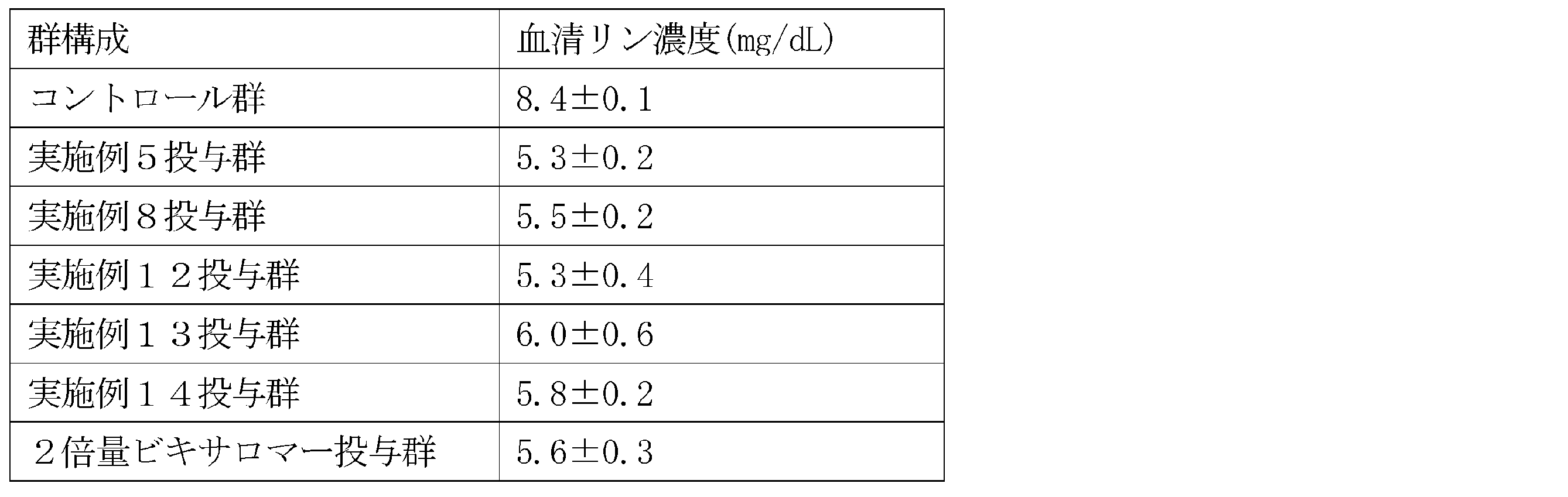 Figure JPOXMLDOC01-appb-T000011