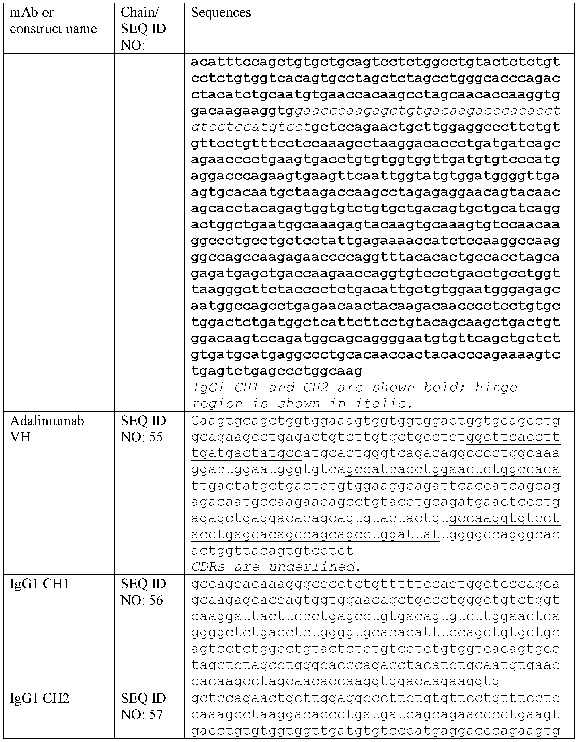 Figure imgf000140_0001