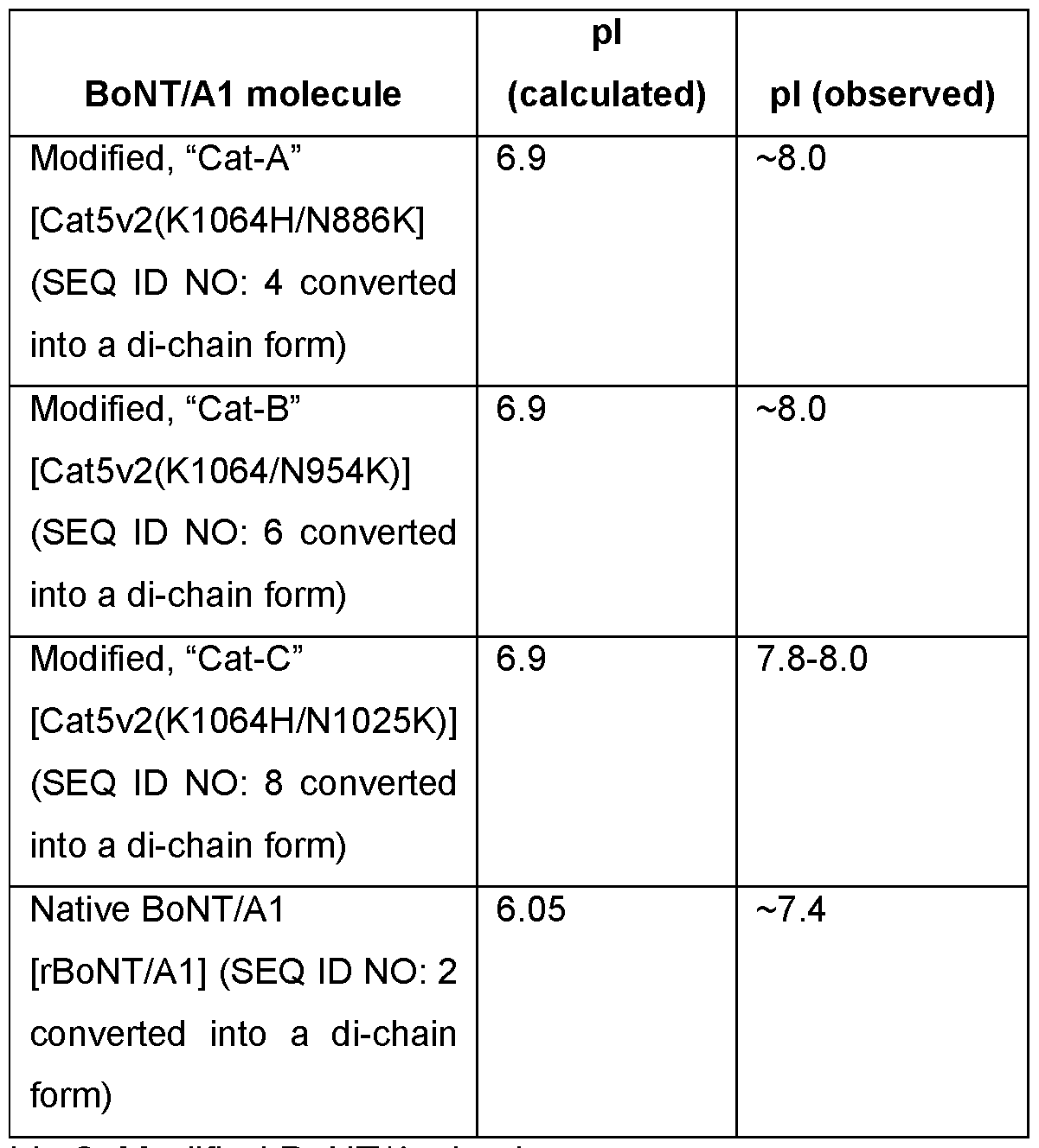 Figure imgf000094_0001