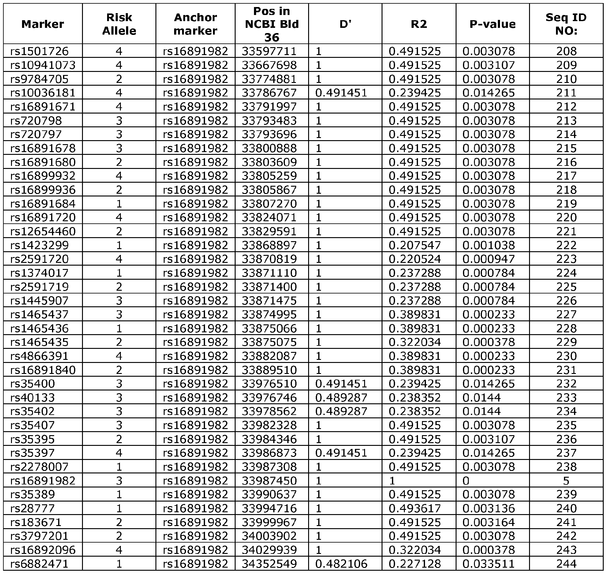 Figure imgf000116_0001