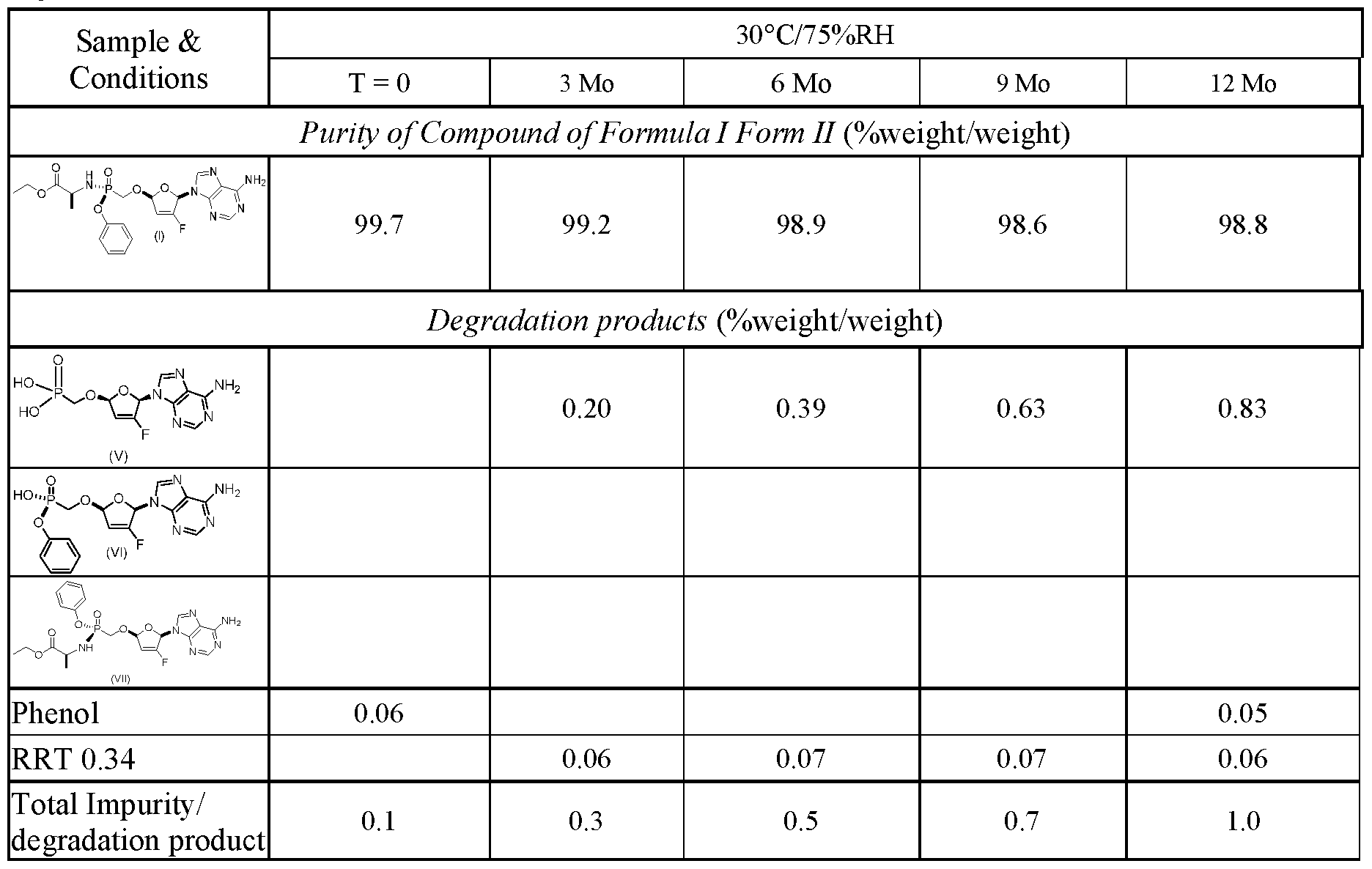 Figure imgf000076_0002