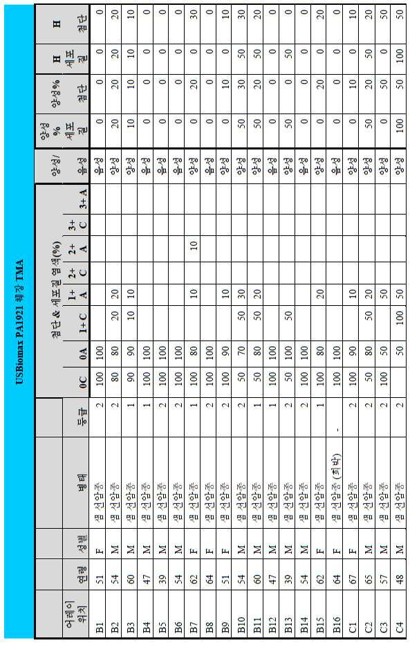 Figure 112014113174916-pct00065