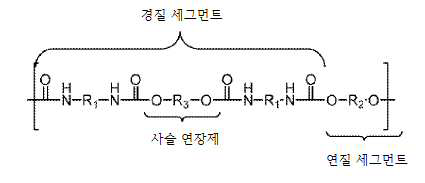 Figure 112020038653685-pct00002