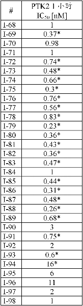 Figure BDA0000113578230000581