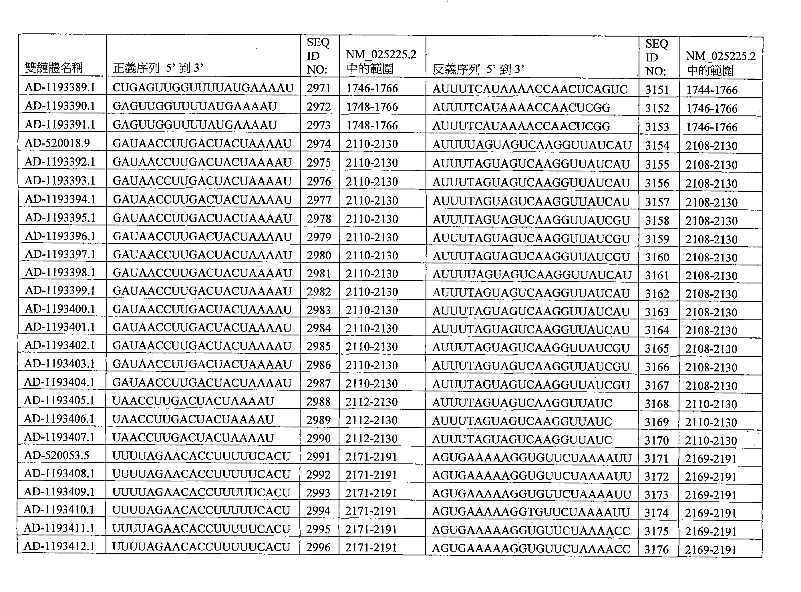 Figure 109144095-A0202-12-0302-207