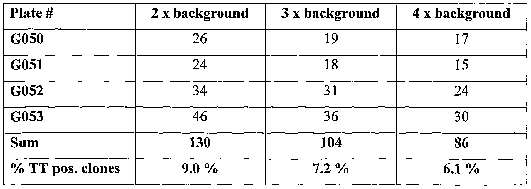 Figure imgf000098_0002
