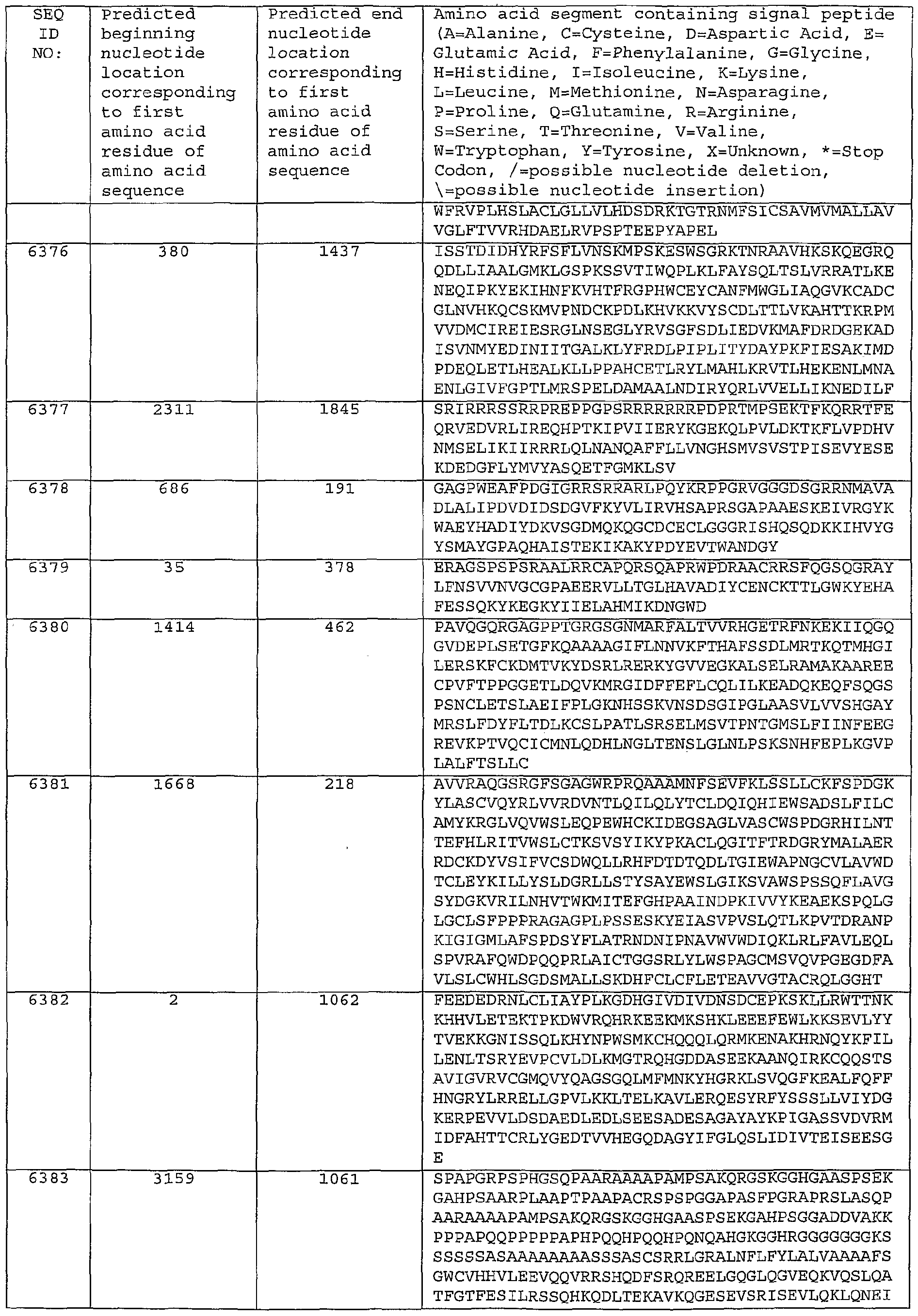 Figure imgf000498_0001