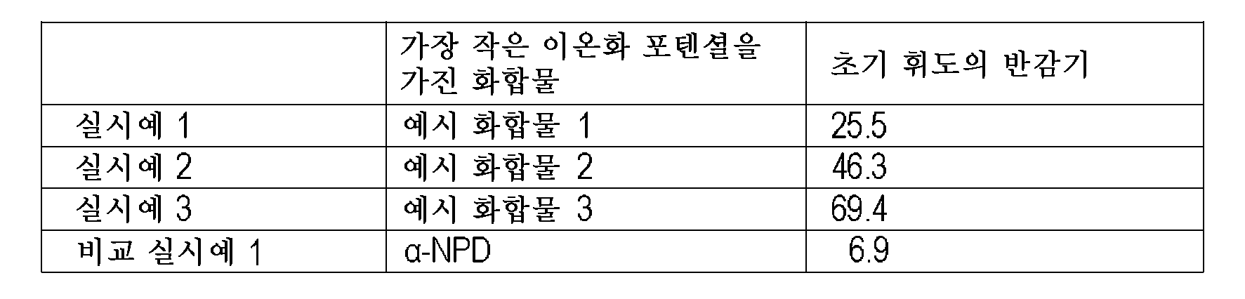 Figure 112012054266123-pct00017