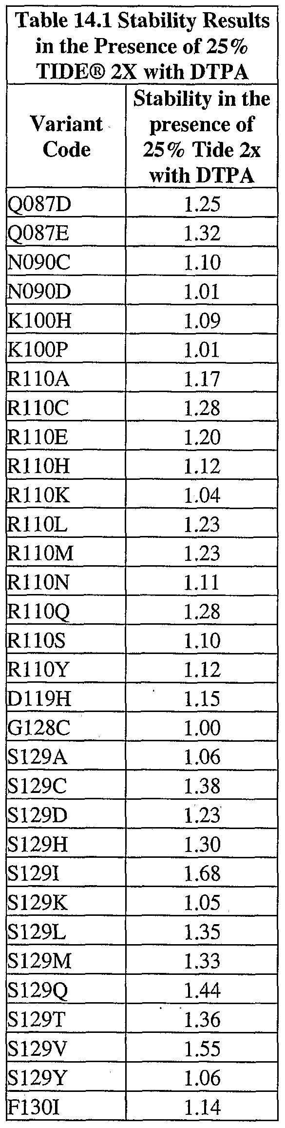Figure imgf000129_0001