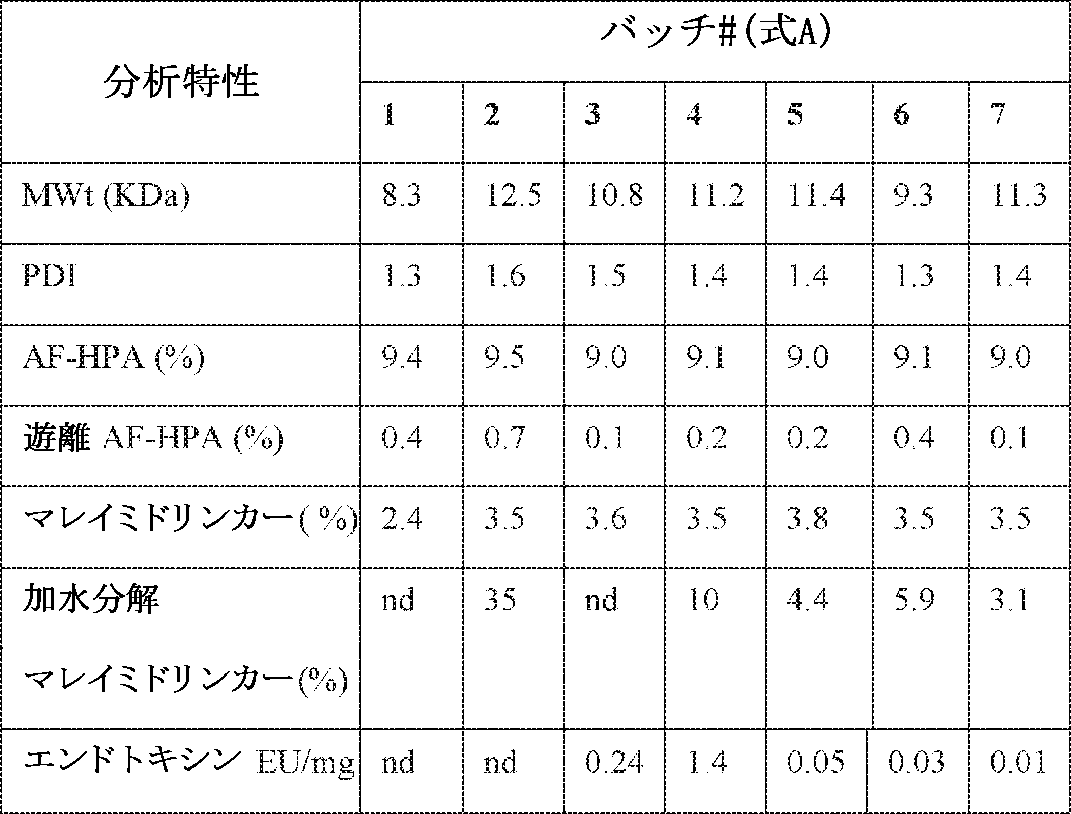 Figure 0007320458000138