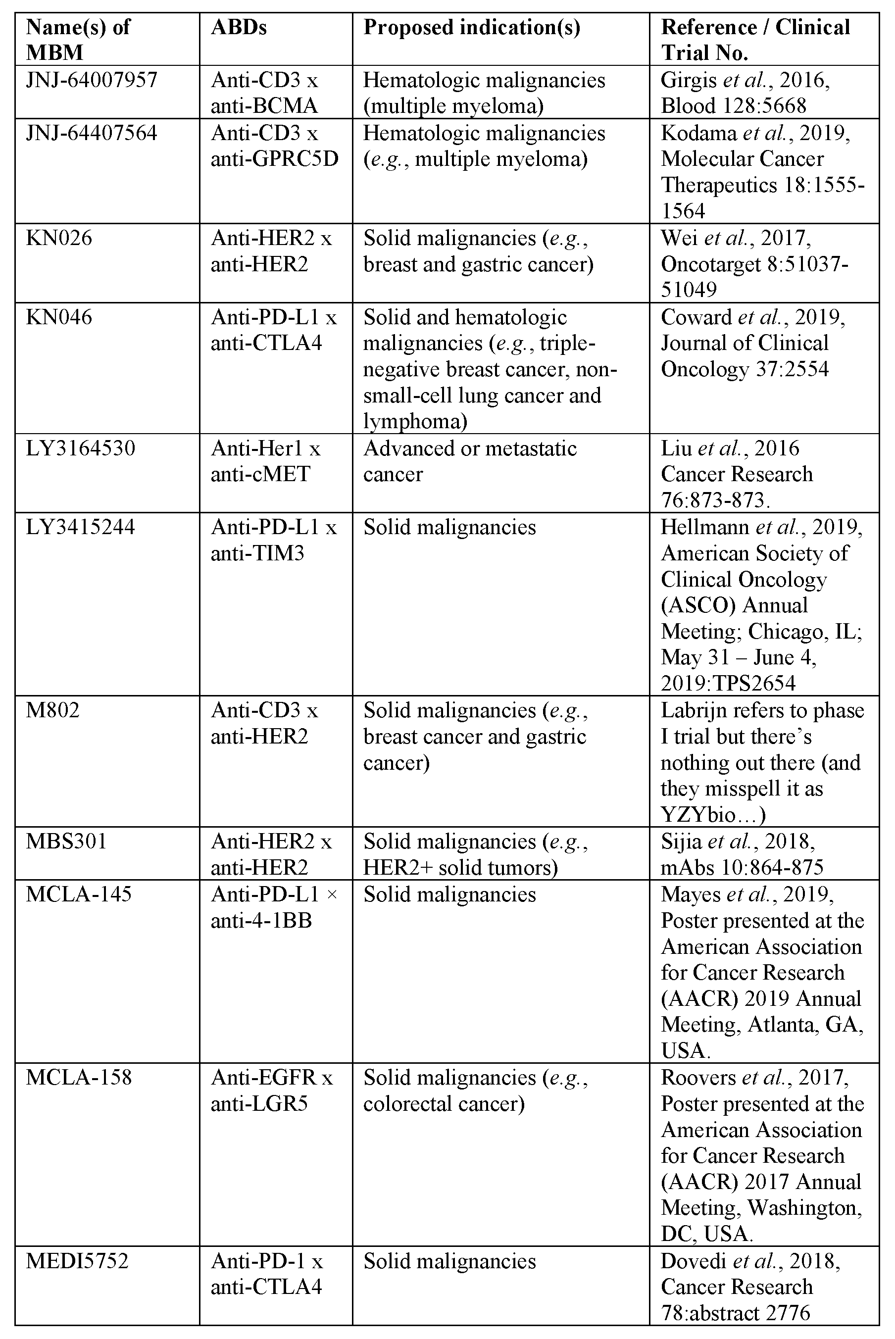 Figure imgf000125_0001