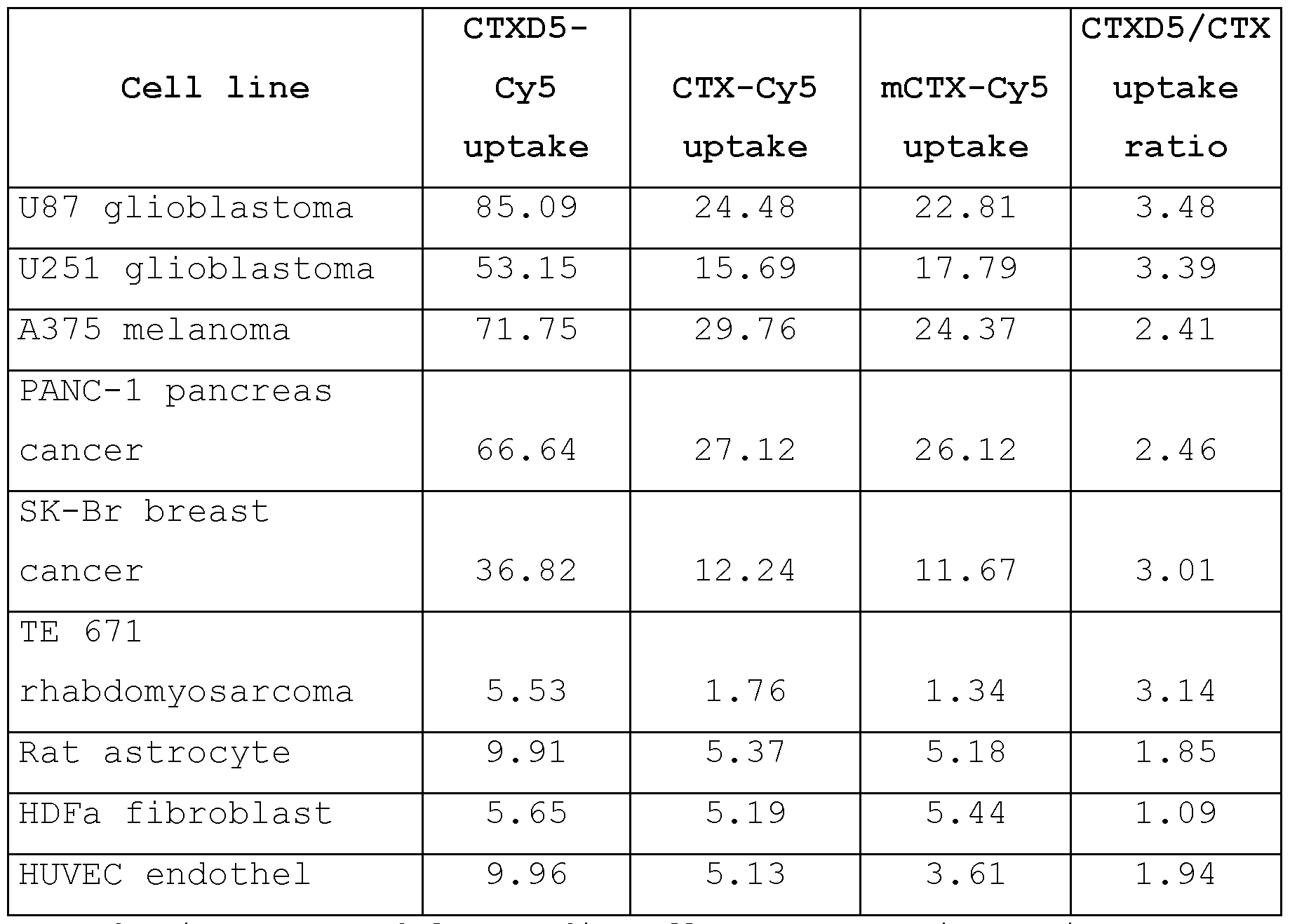 Figure imgf000066_0001