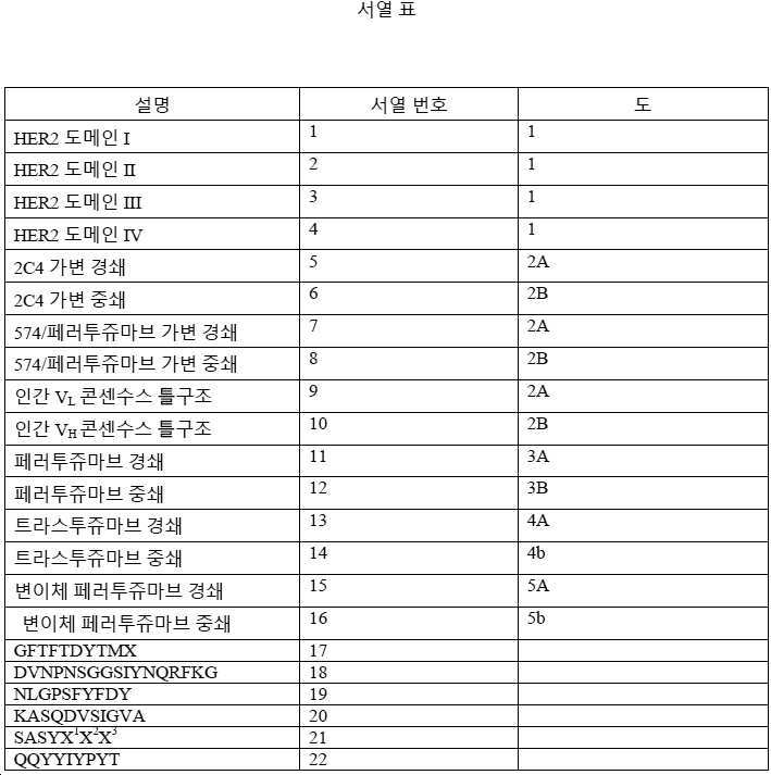 Figure 112021100117300-pat00002