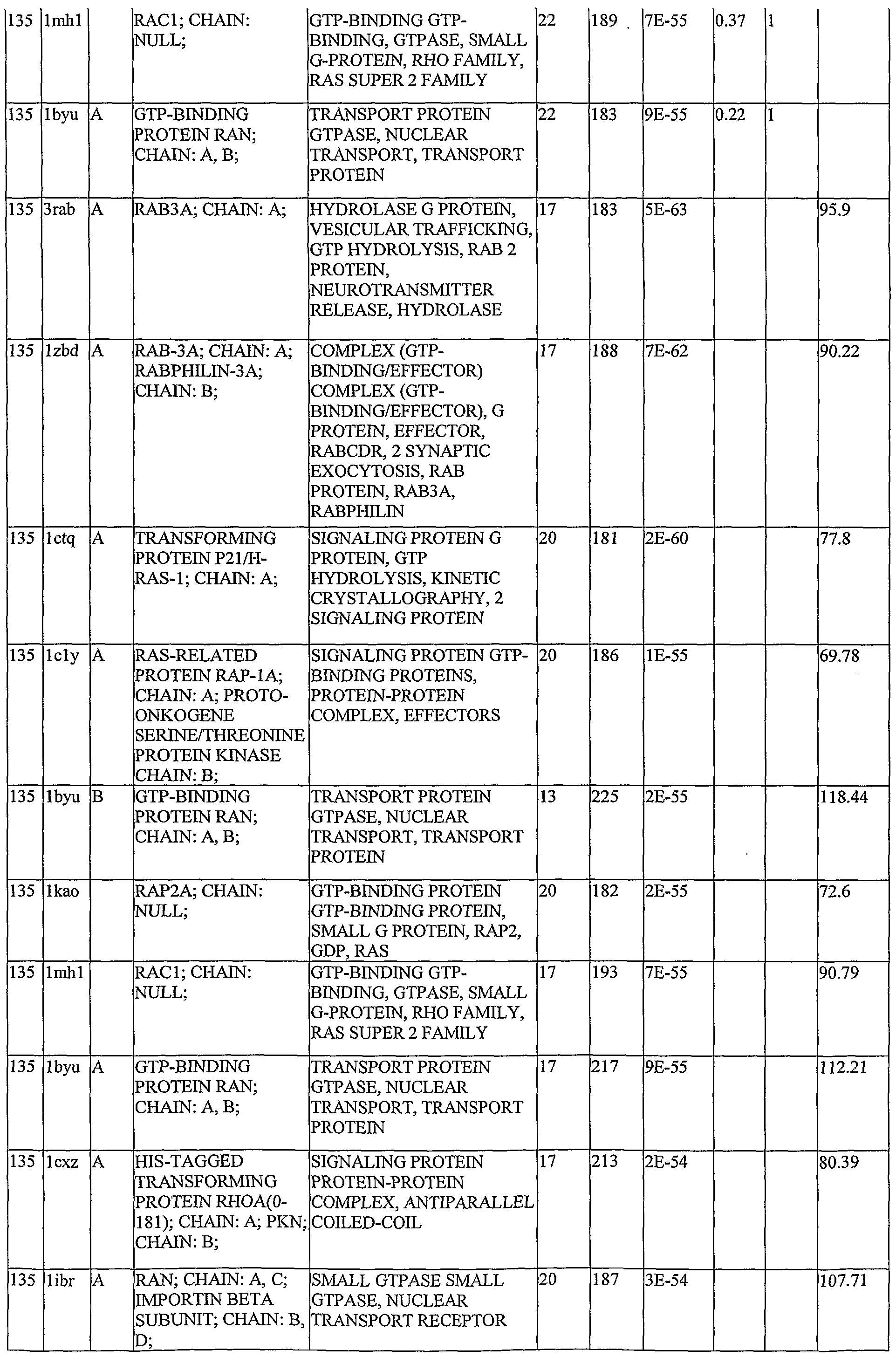Figure imgf000258_0001