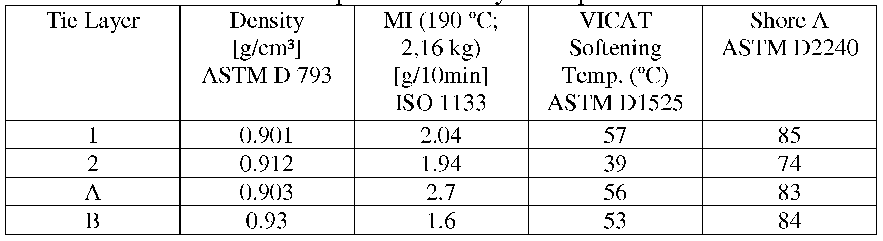 Figure imgf000028_0002