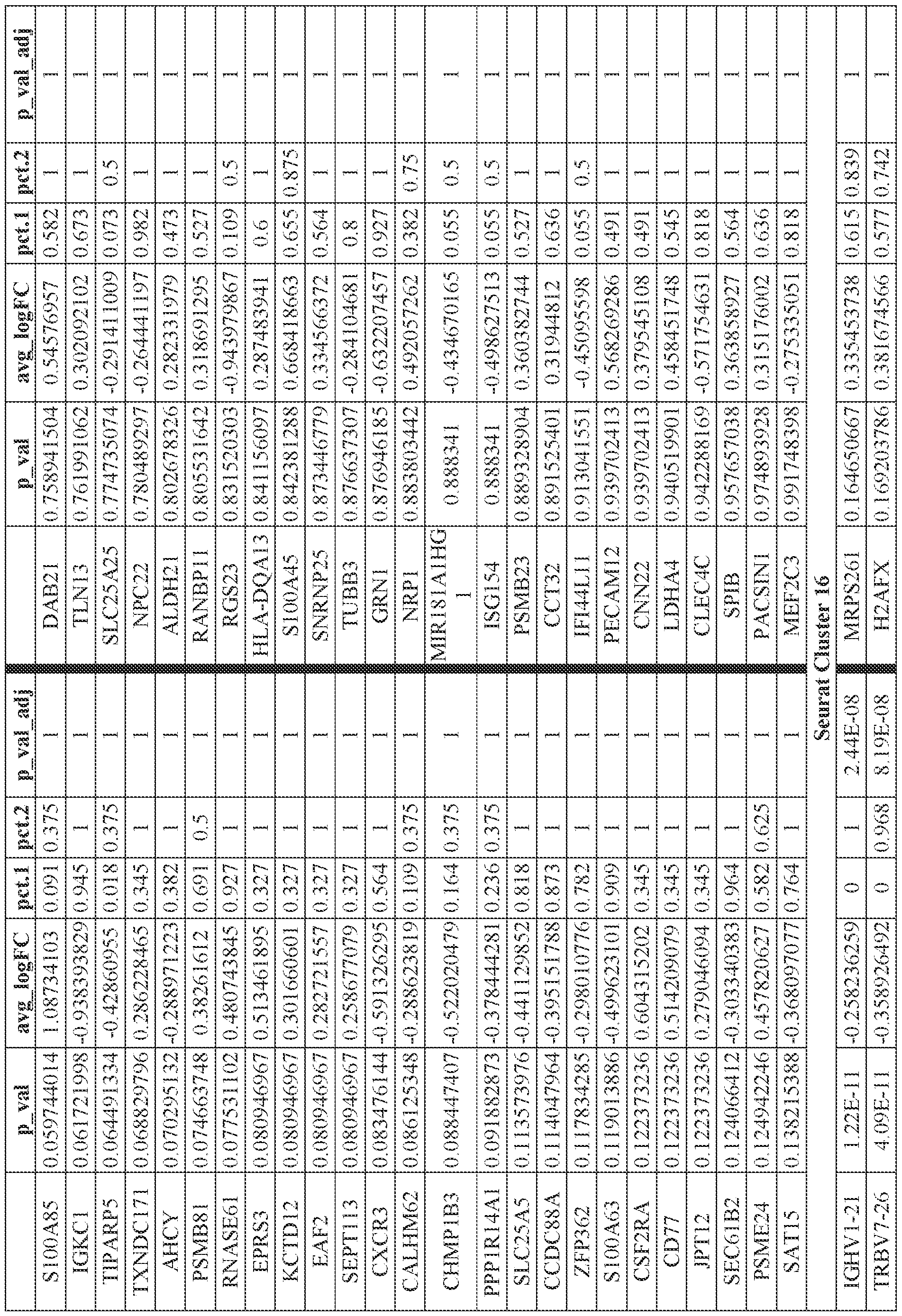 Figure imgf000210_0001