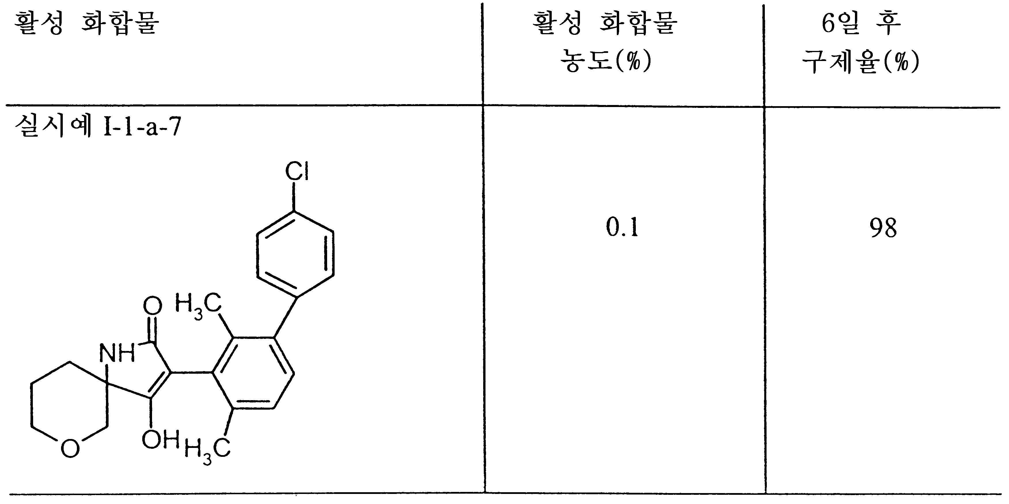 Figure 112000019338479-pct00280