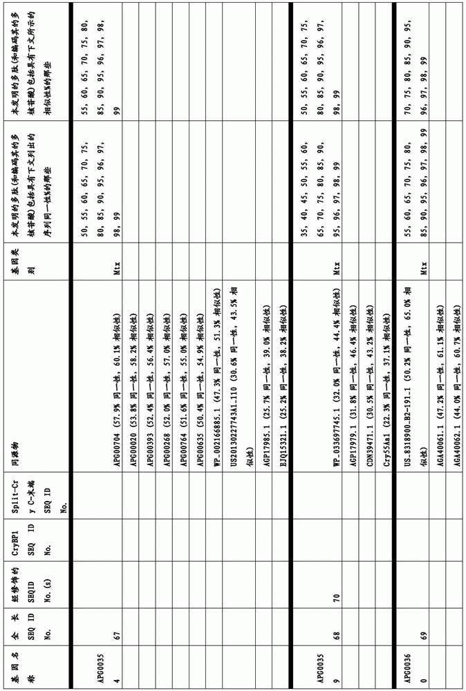 Figure BDA0003583901050000281