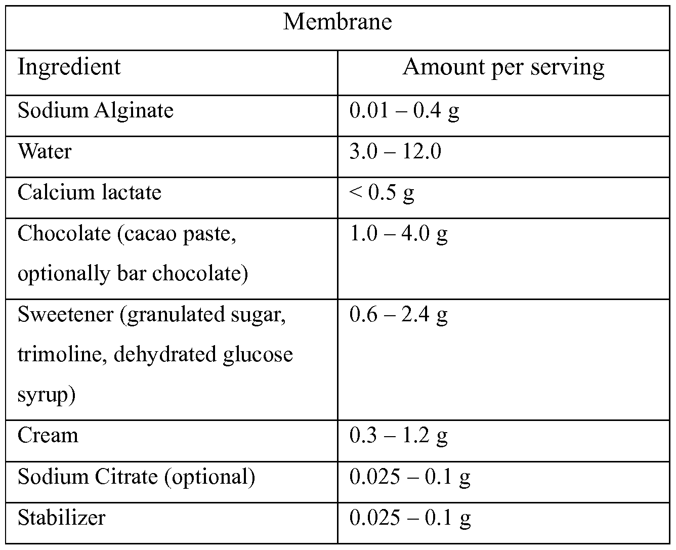 Figure imgf000122_0002