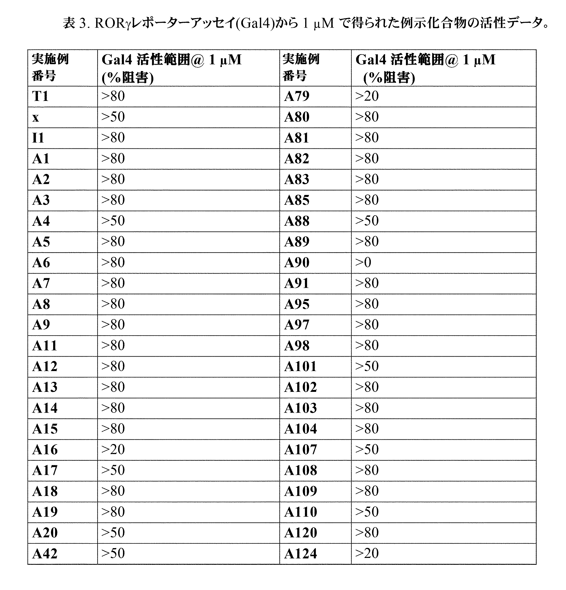 Figure 0007091596000146