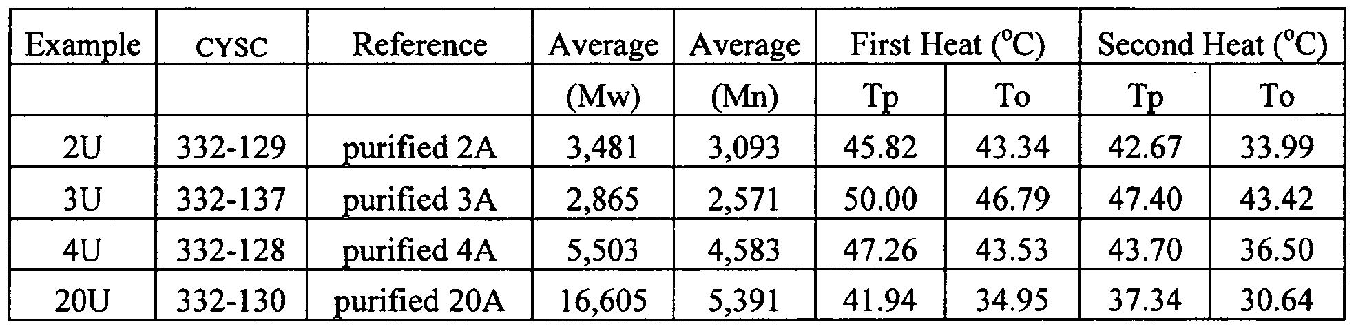 Figure imgf000086_0001