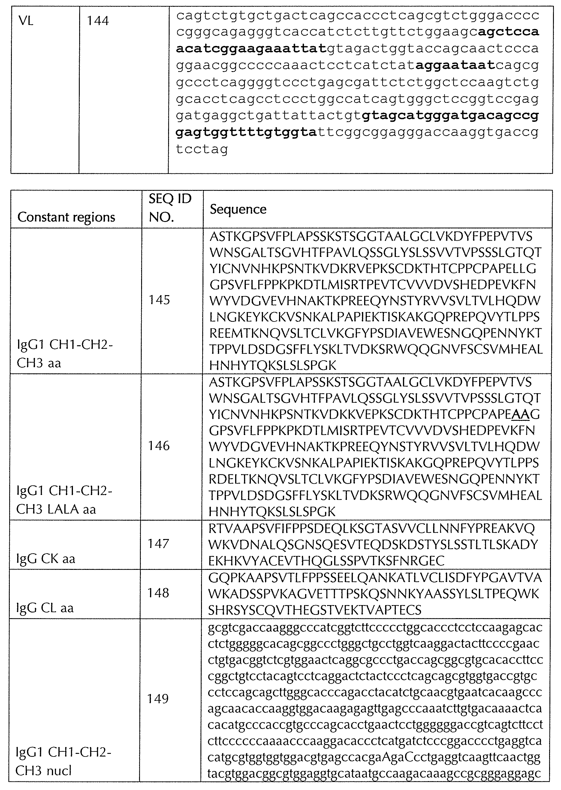 Figure imgf000147_0001