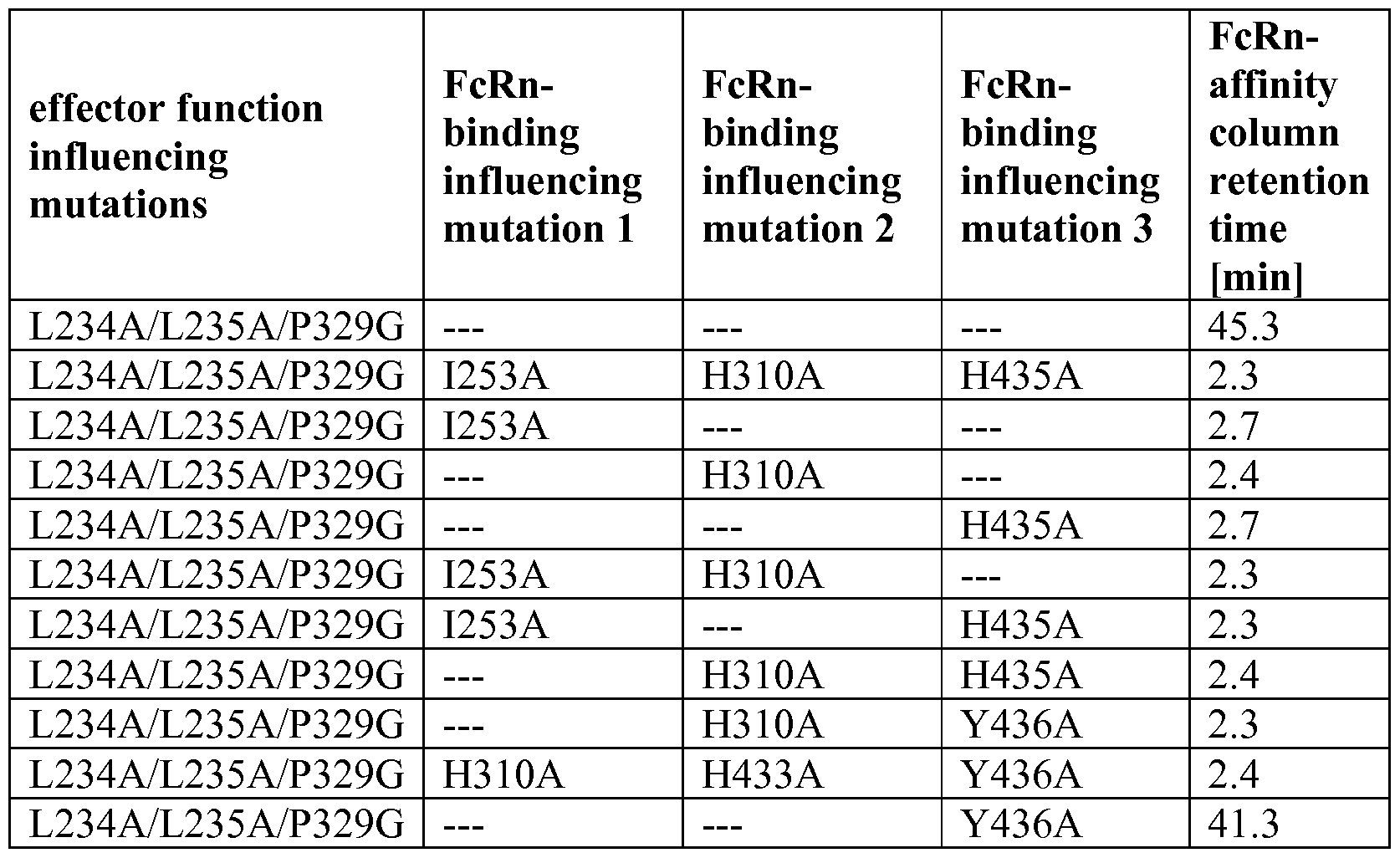 Figure imgf000061_0001