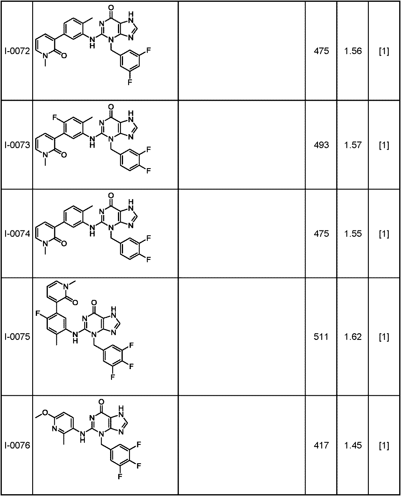 Figure JPOXMLDOC01-appb-T000094