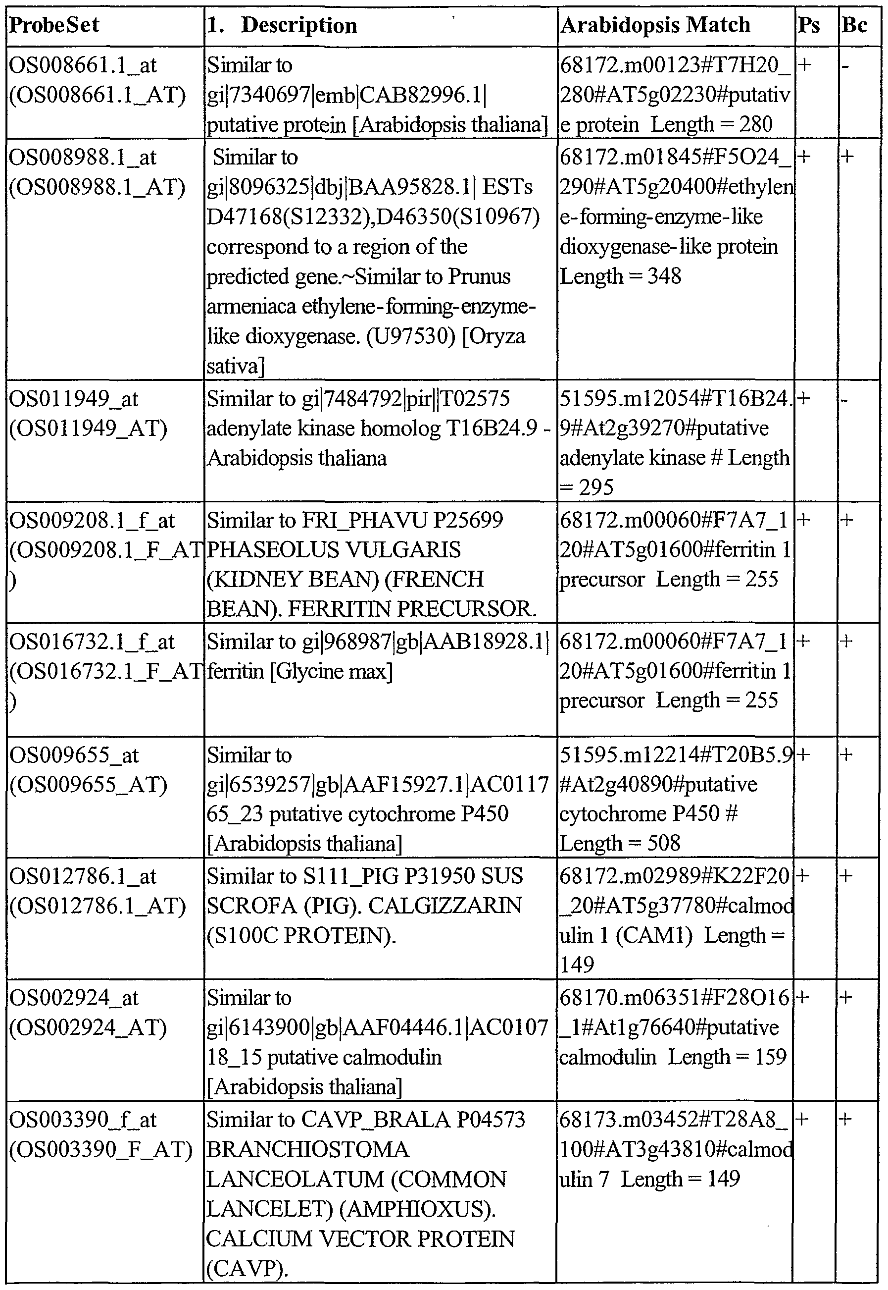 Figure imgf000221_0001