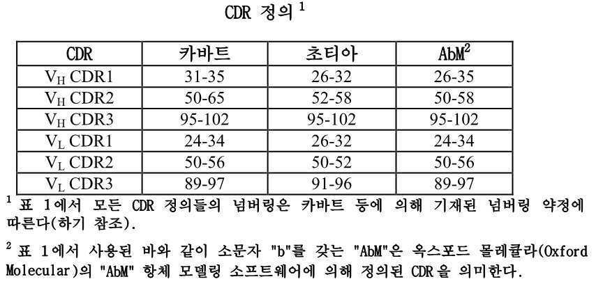 Figure 112015031382513-pat00001