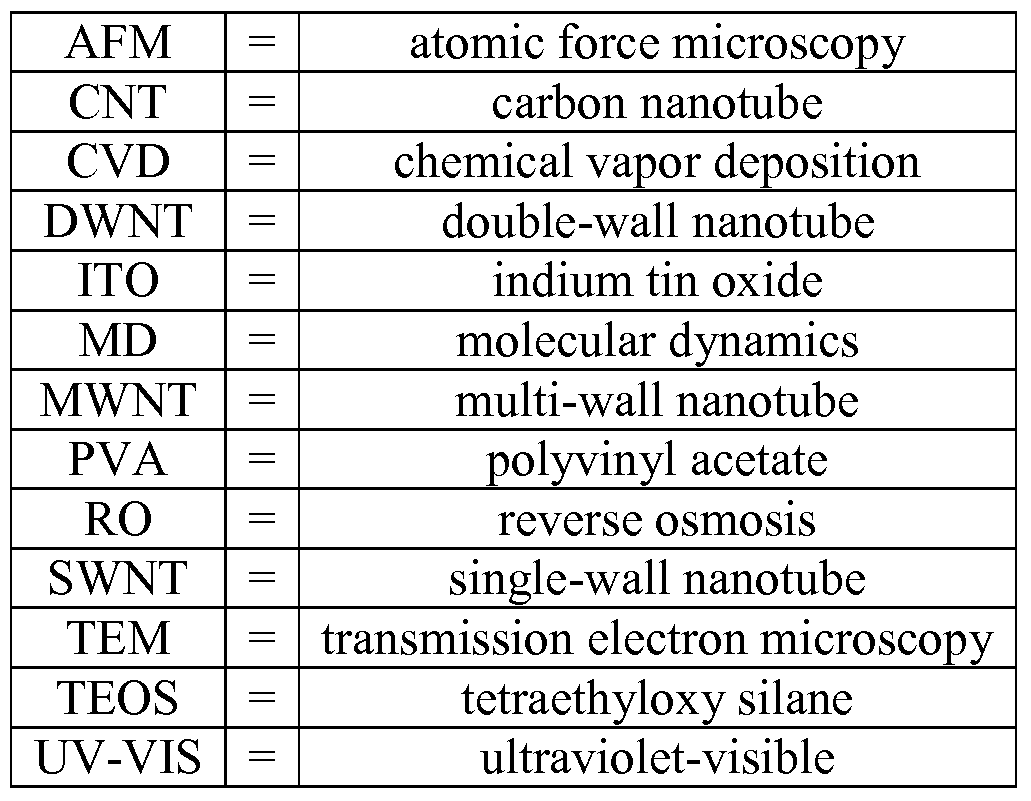 Figure imgf000042_0001
