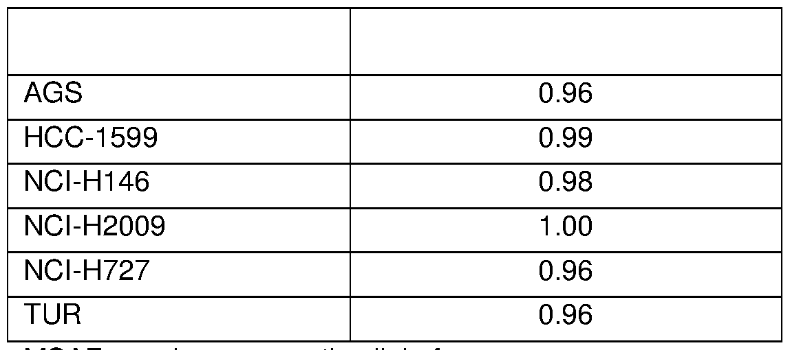 Figure imgf000138_0001