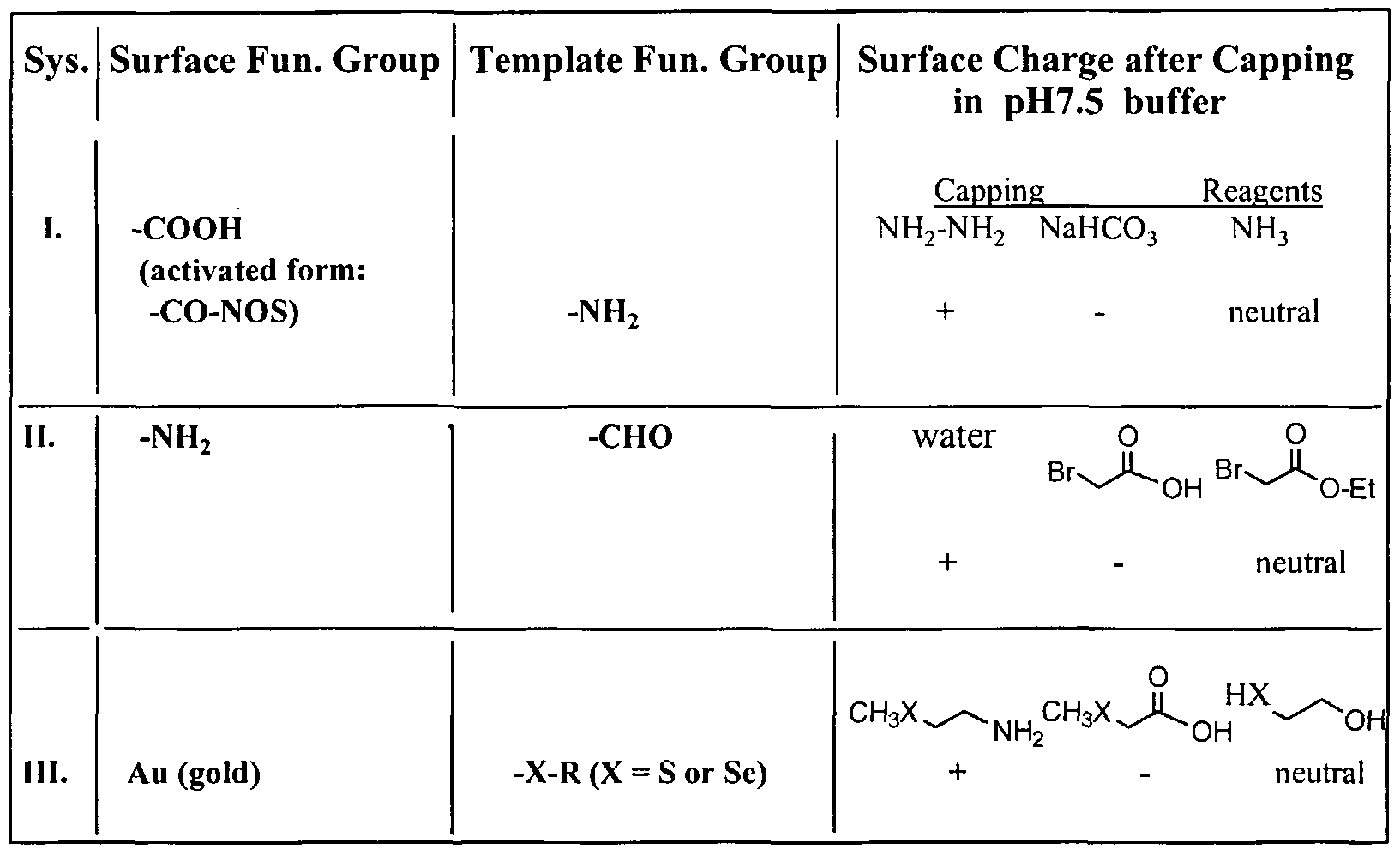 Figure imgf000029_0001