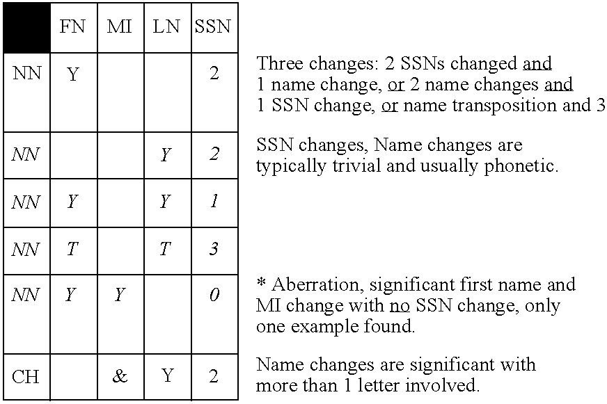 Figure US06871287-20050322-C00007