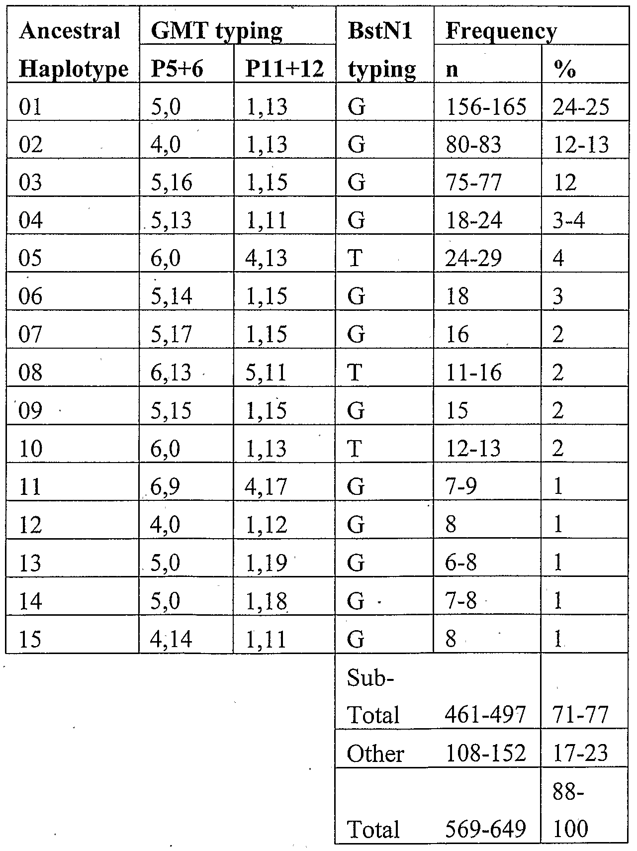 Figure imgf000030_0001