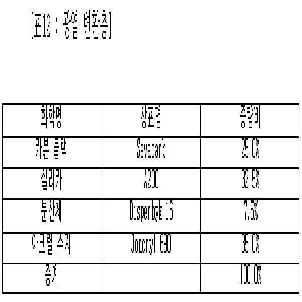 Figure 112010064226645-pat00019