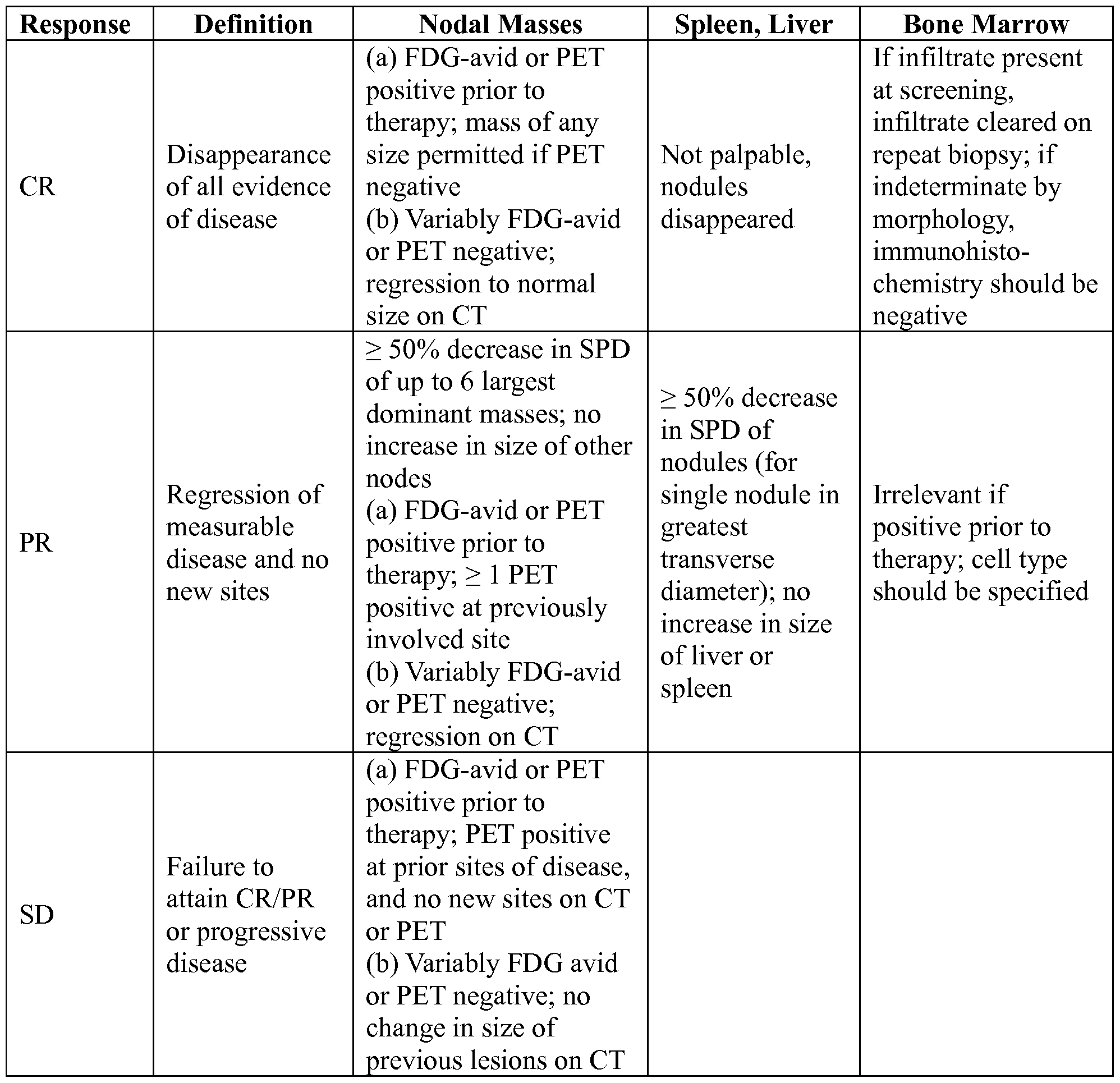 Figure imgf000092_0001