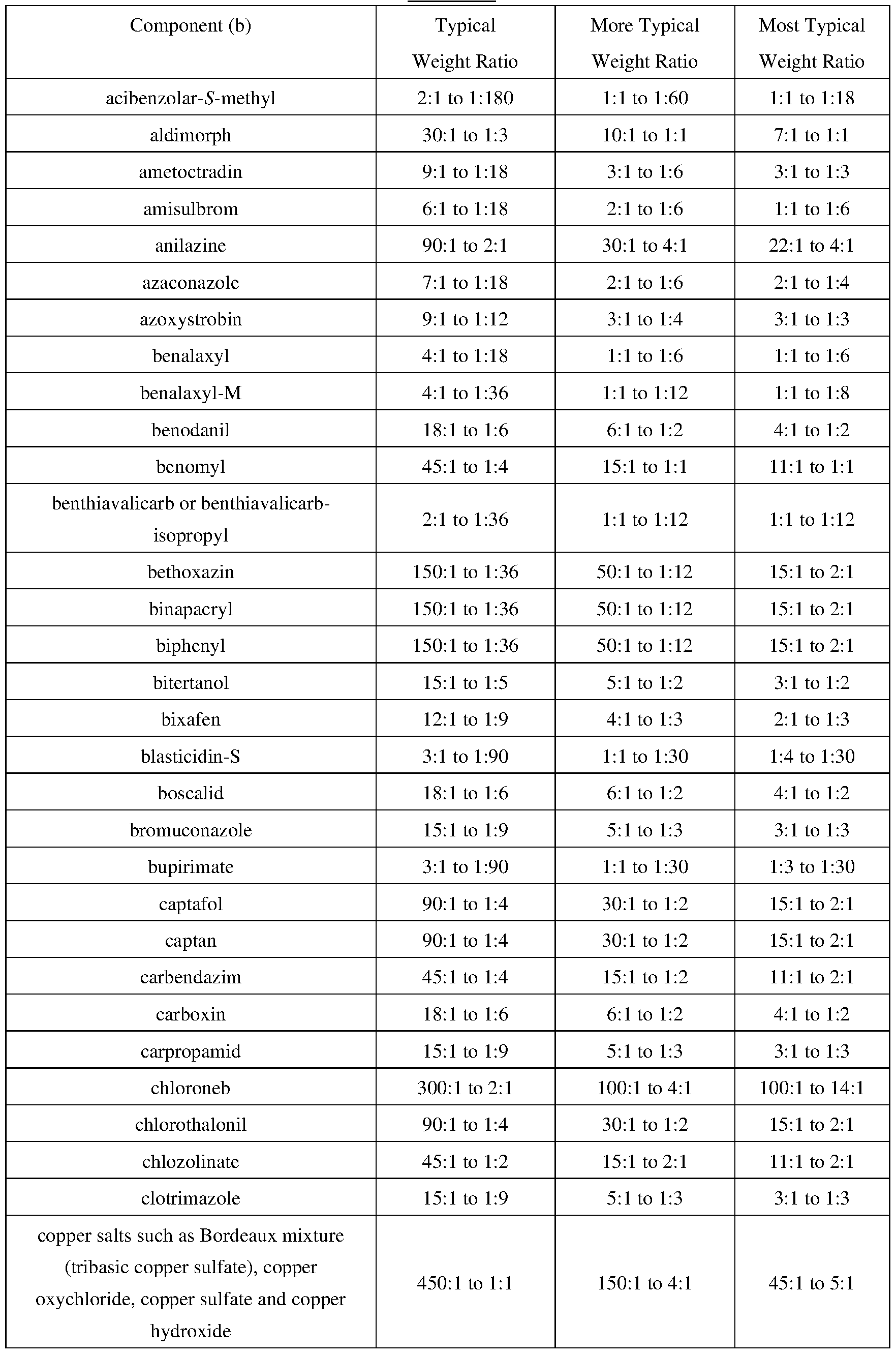 Figure imgf000097_0001