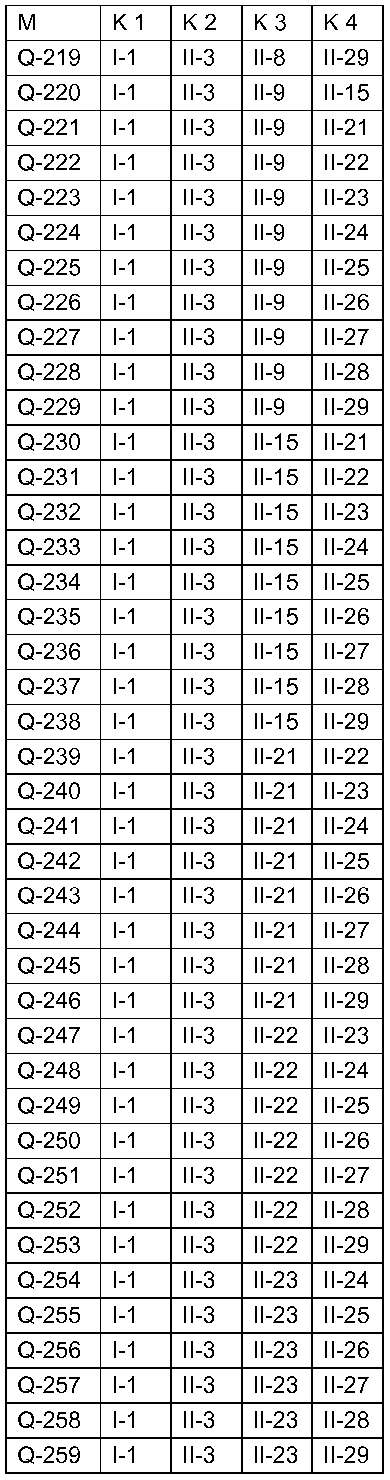 Figure imgf000141_0002