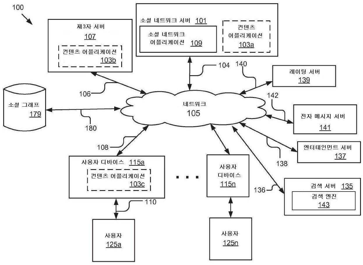 Figure R1020157018196