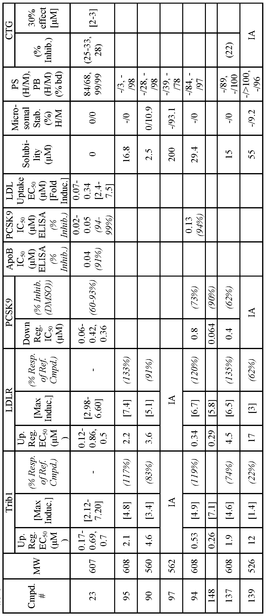 Figure imgf000140_0002