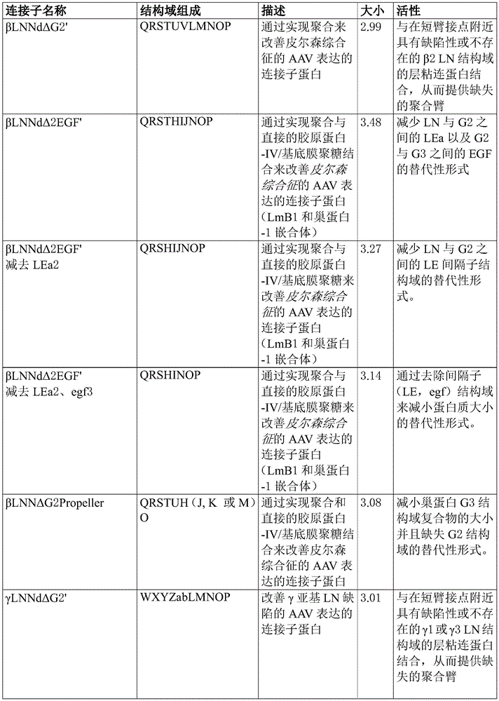 Figure BDA0003593563030000641