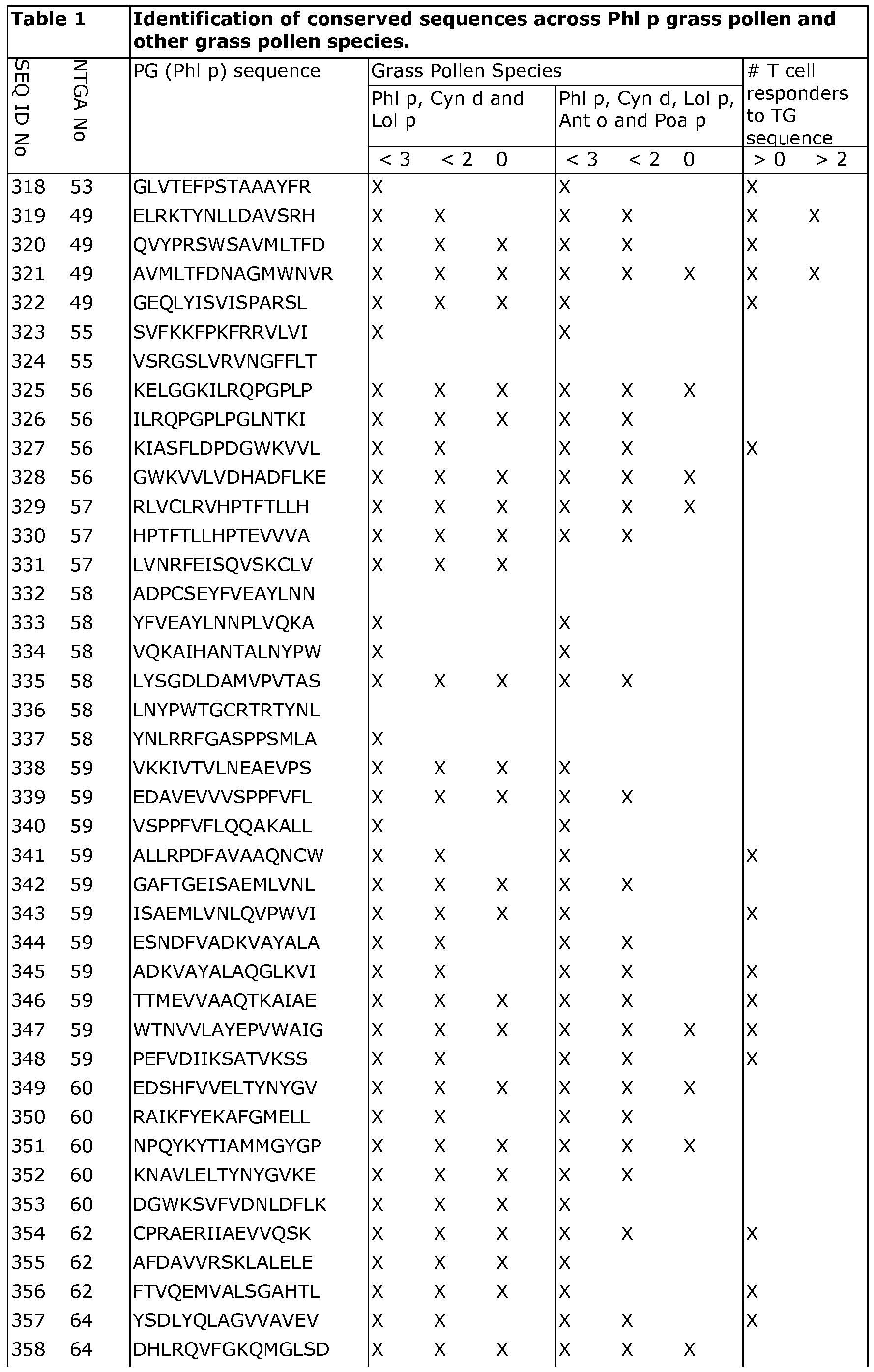 Figure imgf000052_0001