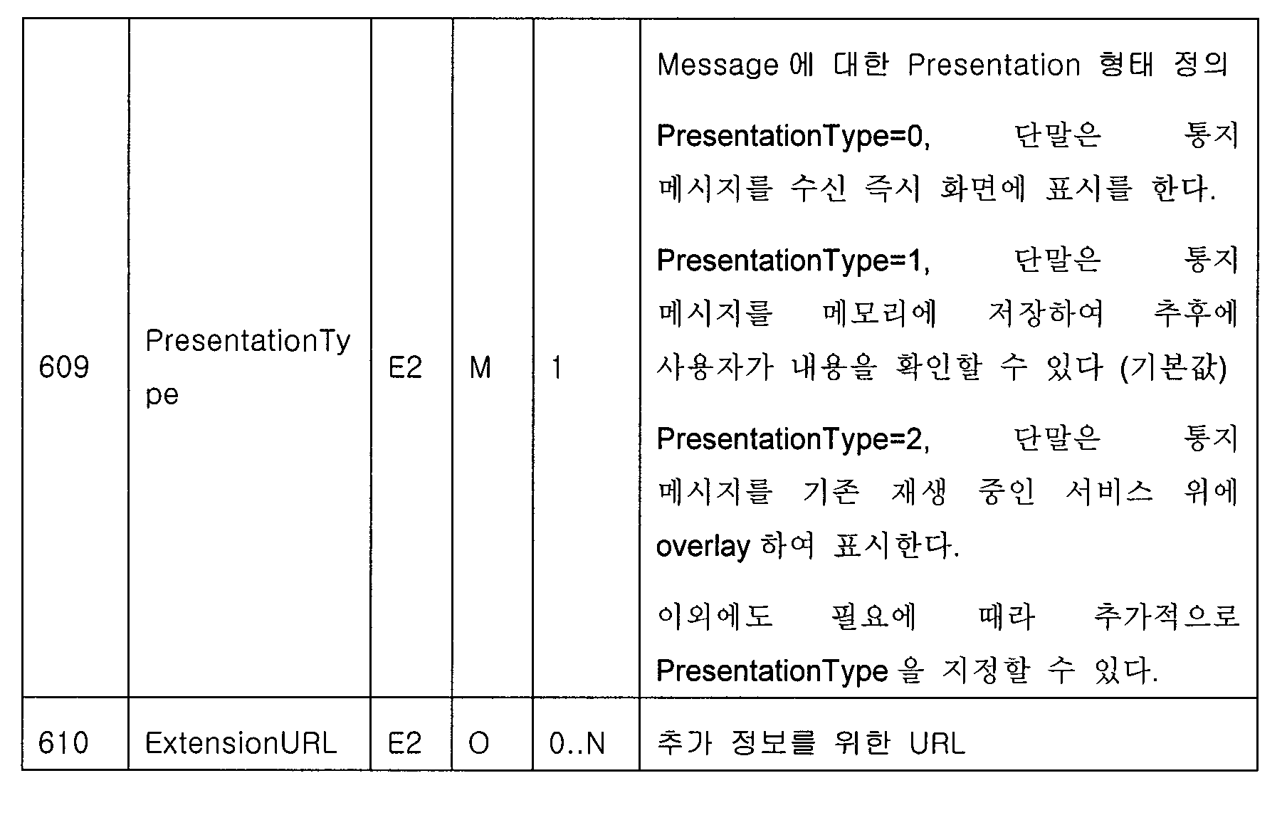 Figure 112006002759856-pat00007