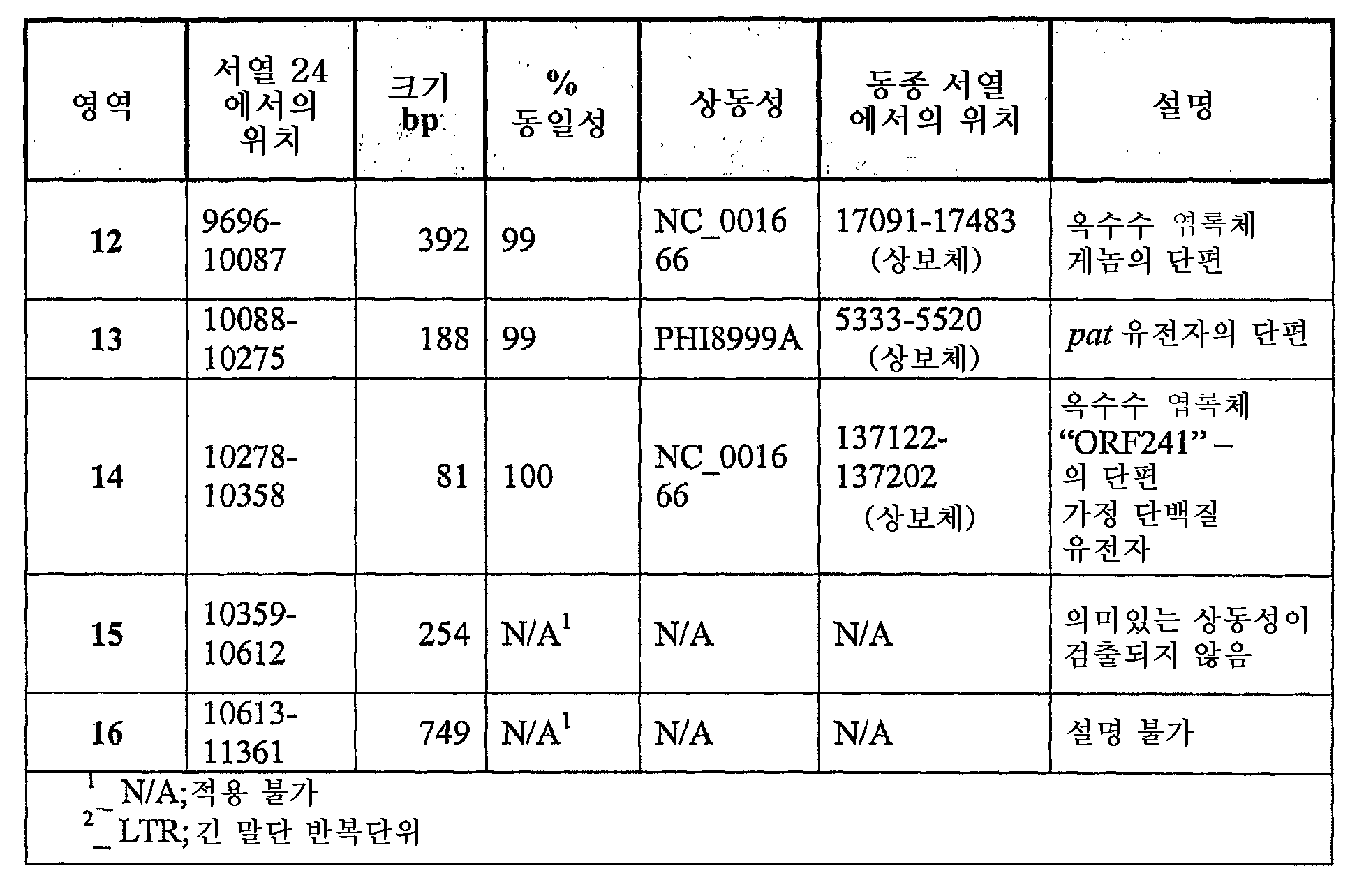 Figure 112005063127682-pct00014