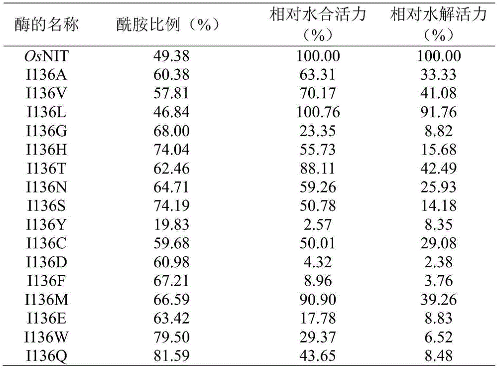 Figure GDA0003564225600000062