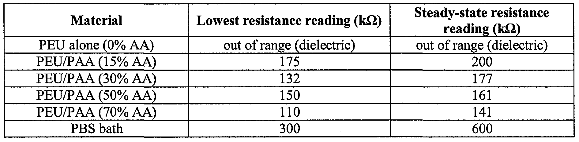 Figure imgf000024_0001