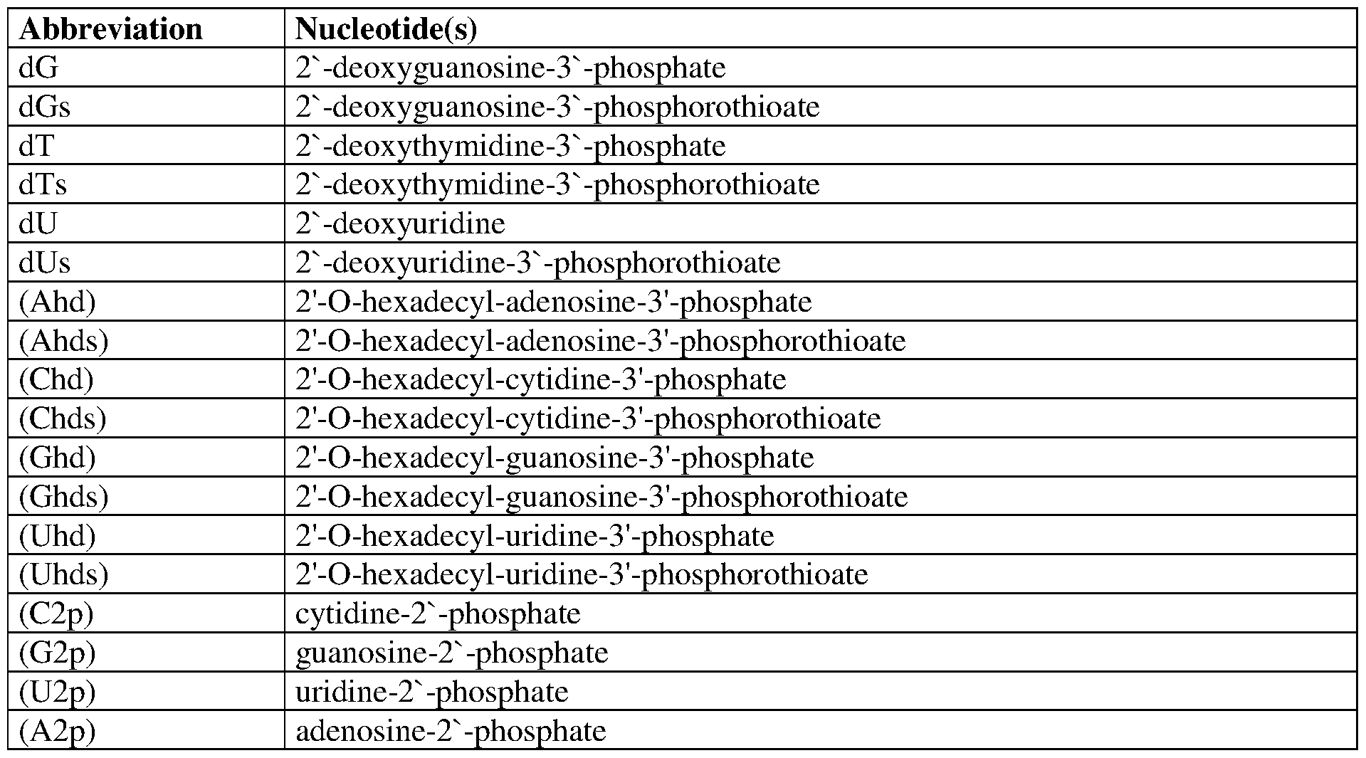 Figure imgf000154_0001