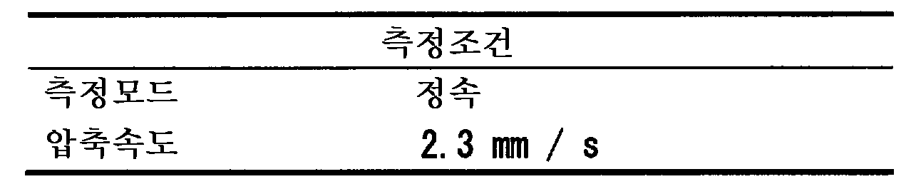 Figure 112013088480613-pct00008