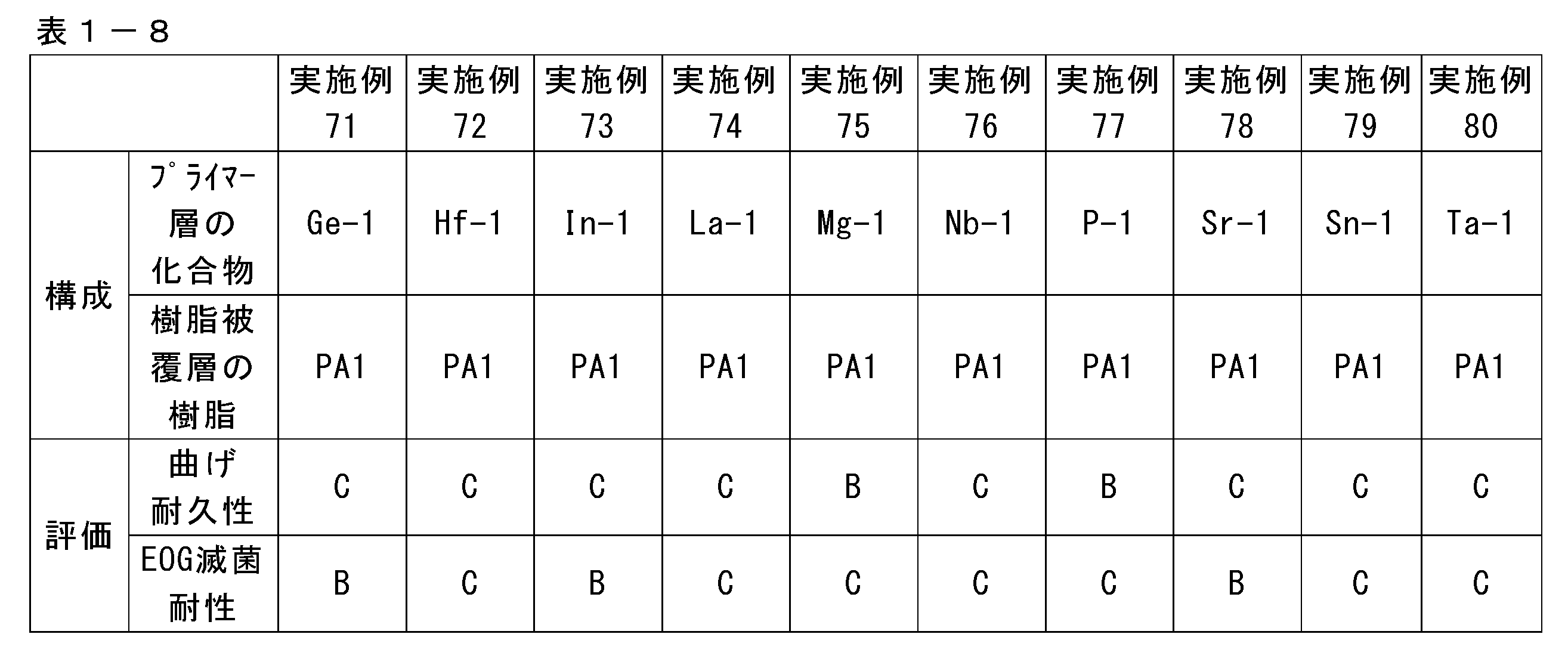 Figure 0007112524000008